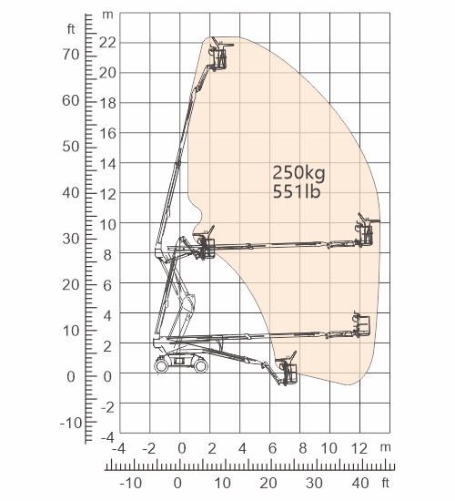 Dingli BA22CERT 22.04m RT Electric Boom Lift Working Envelope