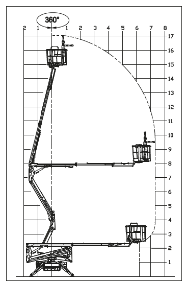 Hinowa 17.75 Tracked Spider Boom Working Envelope