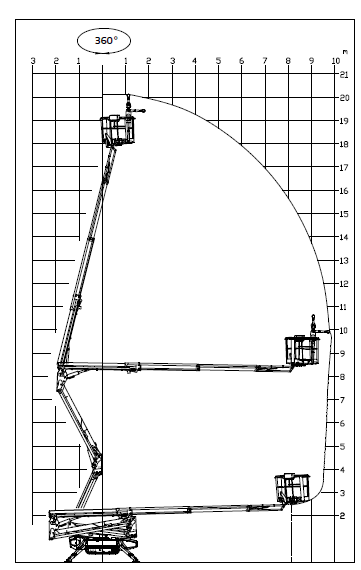 Hinowa 20.10 Tracked Spider Boom Working Envelope