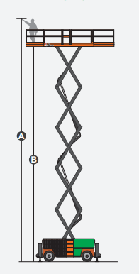 Dingli JCPT1823DCB 18m RT Electric Scissor Lift Working Envelope