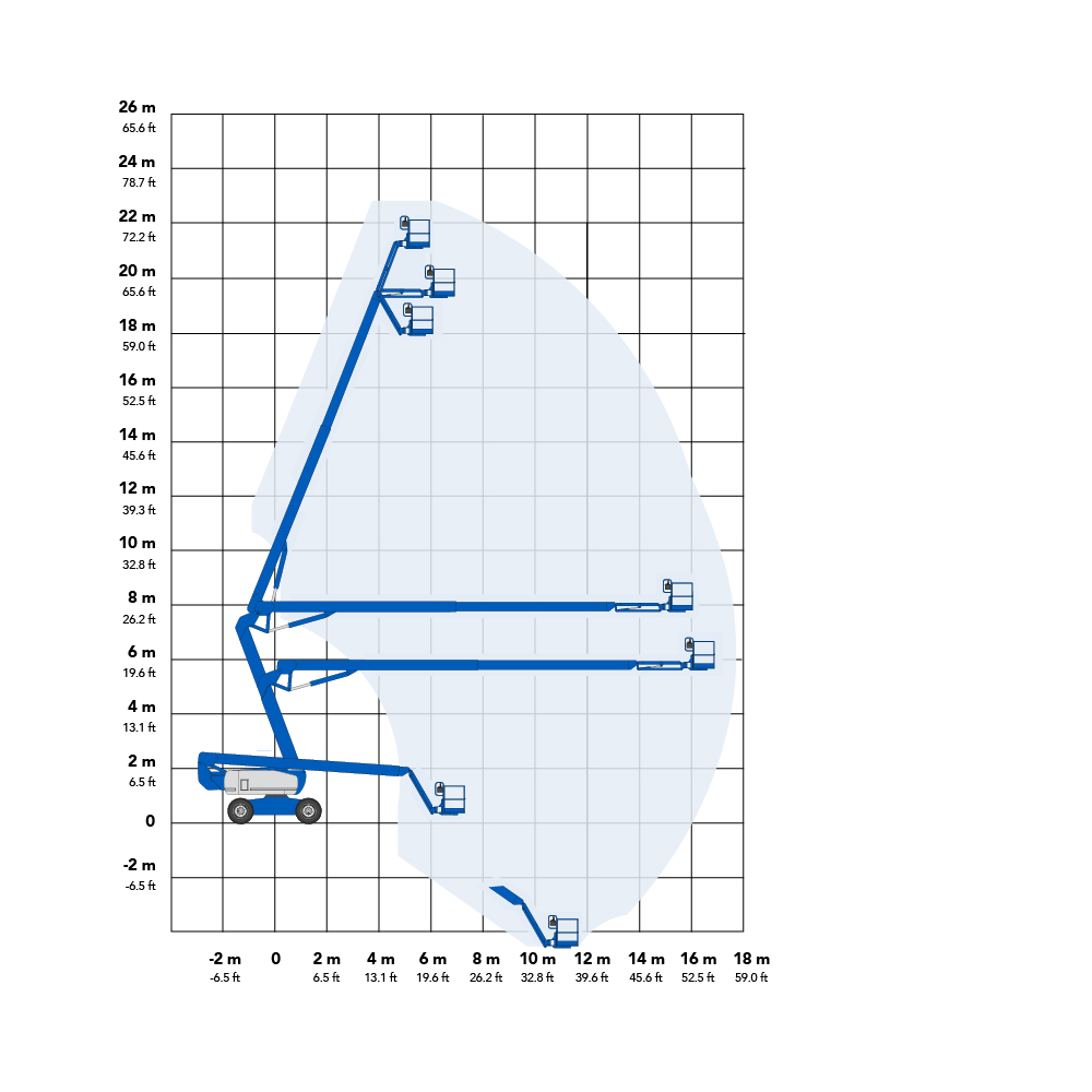Genie Z8060 4x4 25.77m Diesel Boom Lift Working Envelope