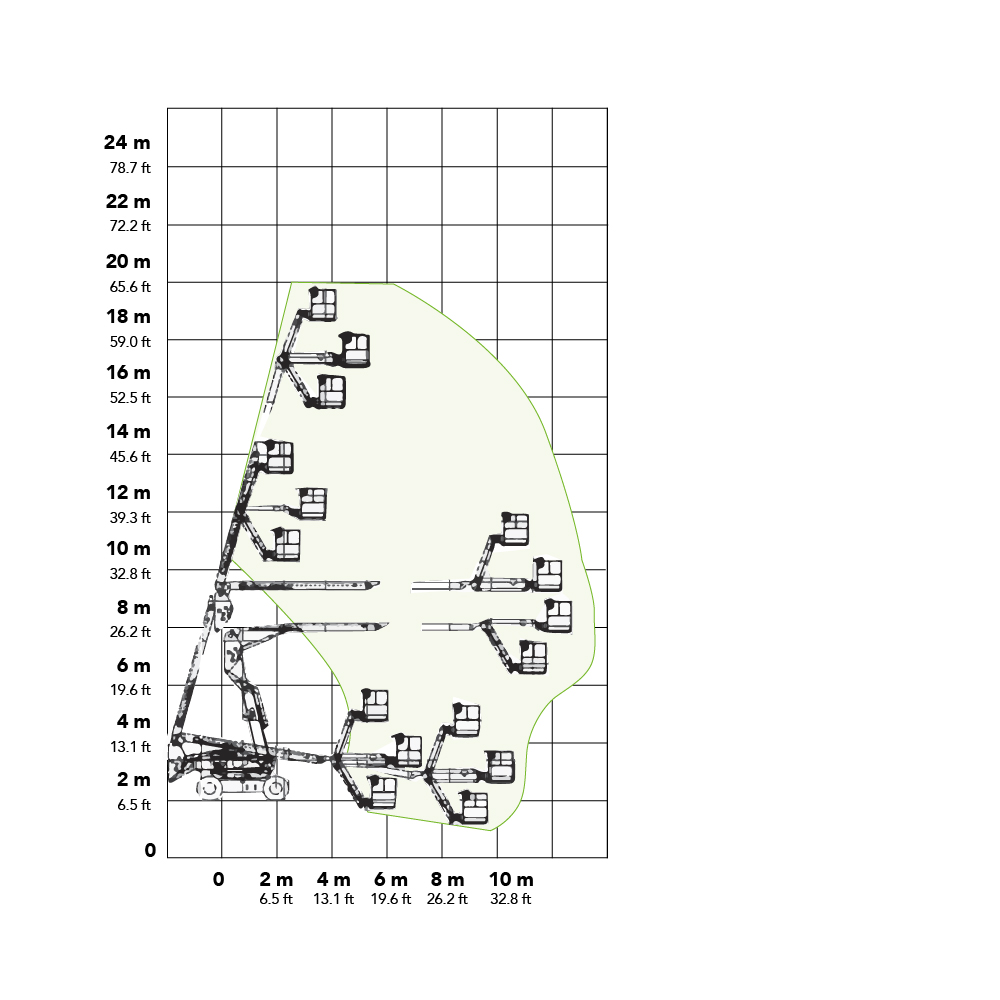 JLG 600AJ 4x4 20.46m Diesel Boom Lift Working Envelope