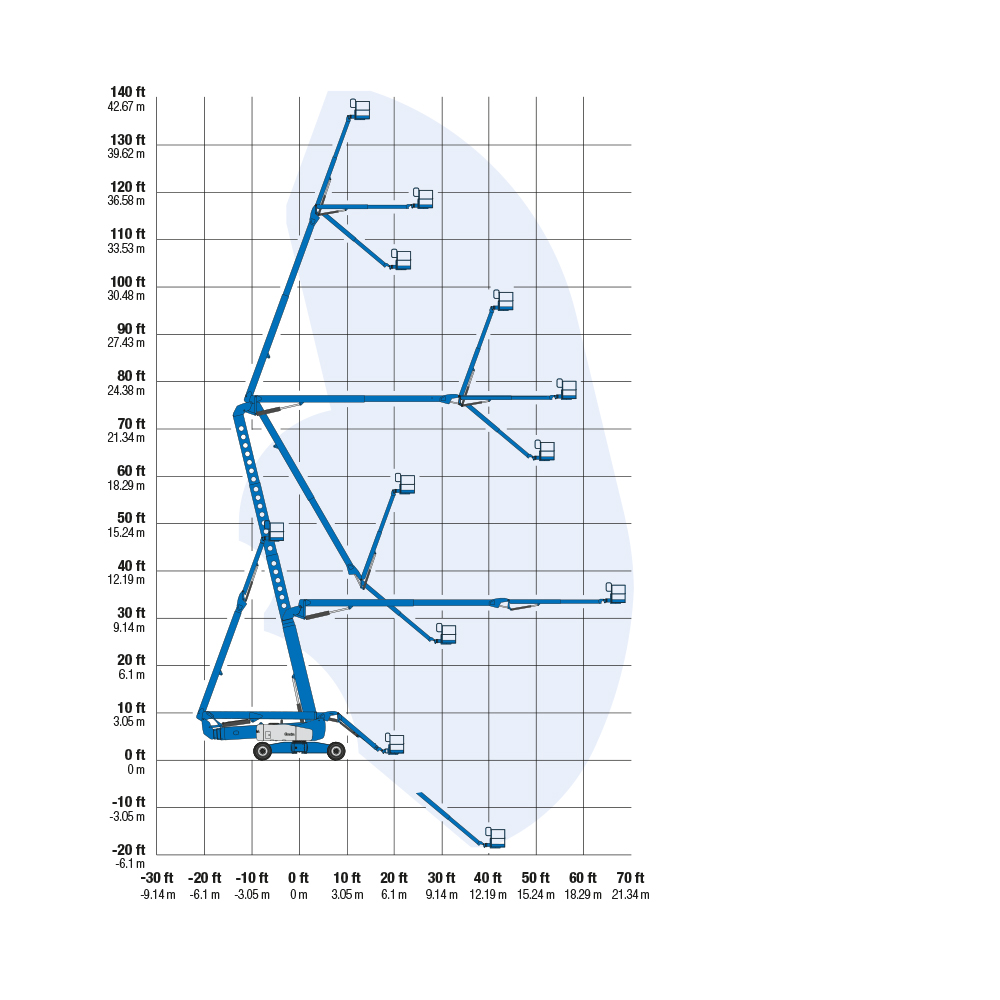 Genie Z135 4x4 43.15m Diesel Boom Lift Working Envelope