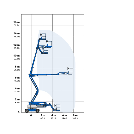 Genie Z4525D 15.94m Diesel Boom Lift Working Envelope