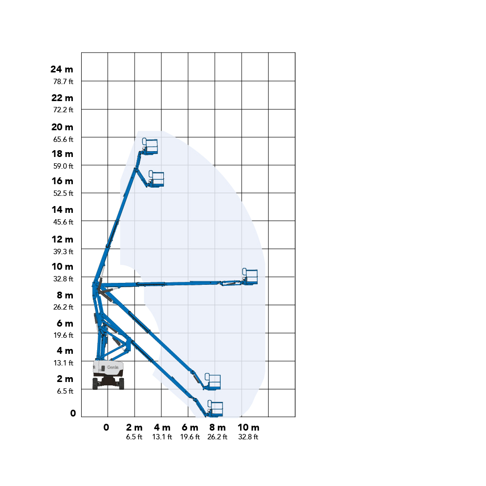 Genie Z62/40 20.87m Diesel Boom Lift Working Envelope