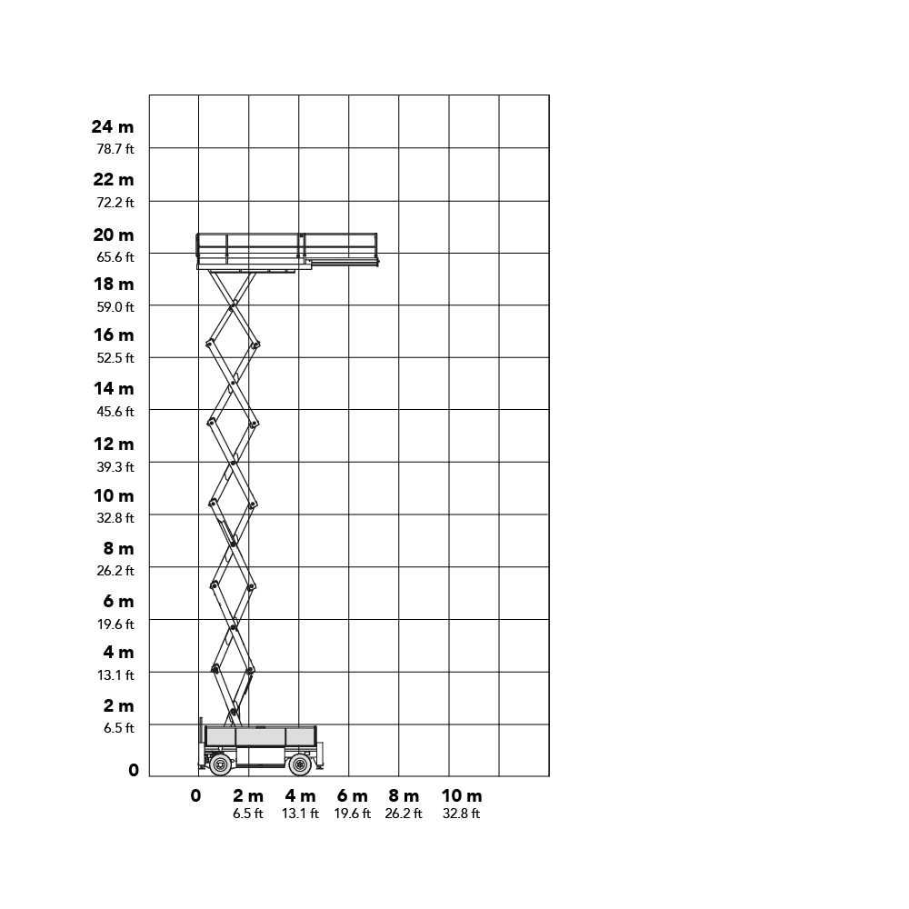 HollandLift HL220 D25 21.7m Diesel Scissor Lift Working Envelope
