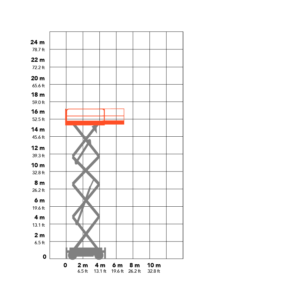 SkyJack SJ9250 RT 17.0m Diesel Scissor Lift Working Envelope