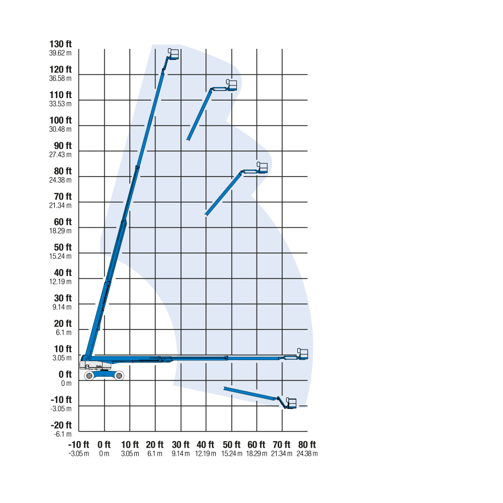 Genie S125 4x4 40.15m Diesel Boom Lift Working Envelope