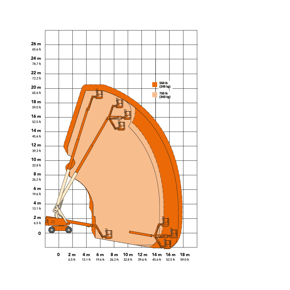 JLG 660SJ 4x4 22.31m Diesel Boom Lift Working Envelope