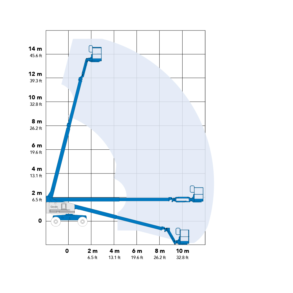 Genie S45 4x4 15.72m Diesel Boom Lift Working Envelope