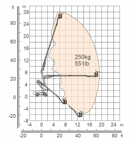 Dingli BA28HRT 28.1m Hybrid Boom Lift Working Envelope