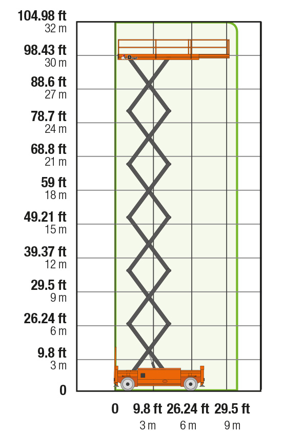 Dingli JCPT3225RT DC 32.0m Diesel Scissor Lift Working Envelope