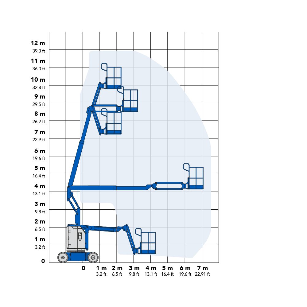 Genie Z30N 11.14m Electric Boom Lift Working Envelope
