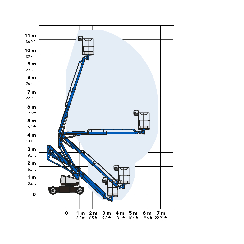 Genie Z33/18 12m Electric Boom Lift Working Envelope