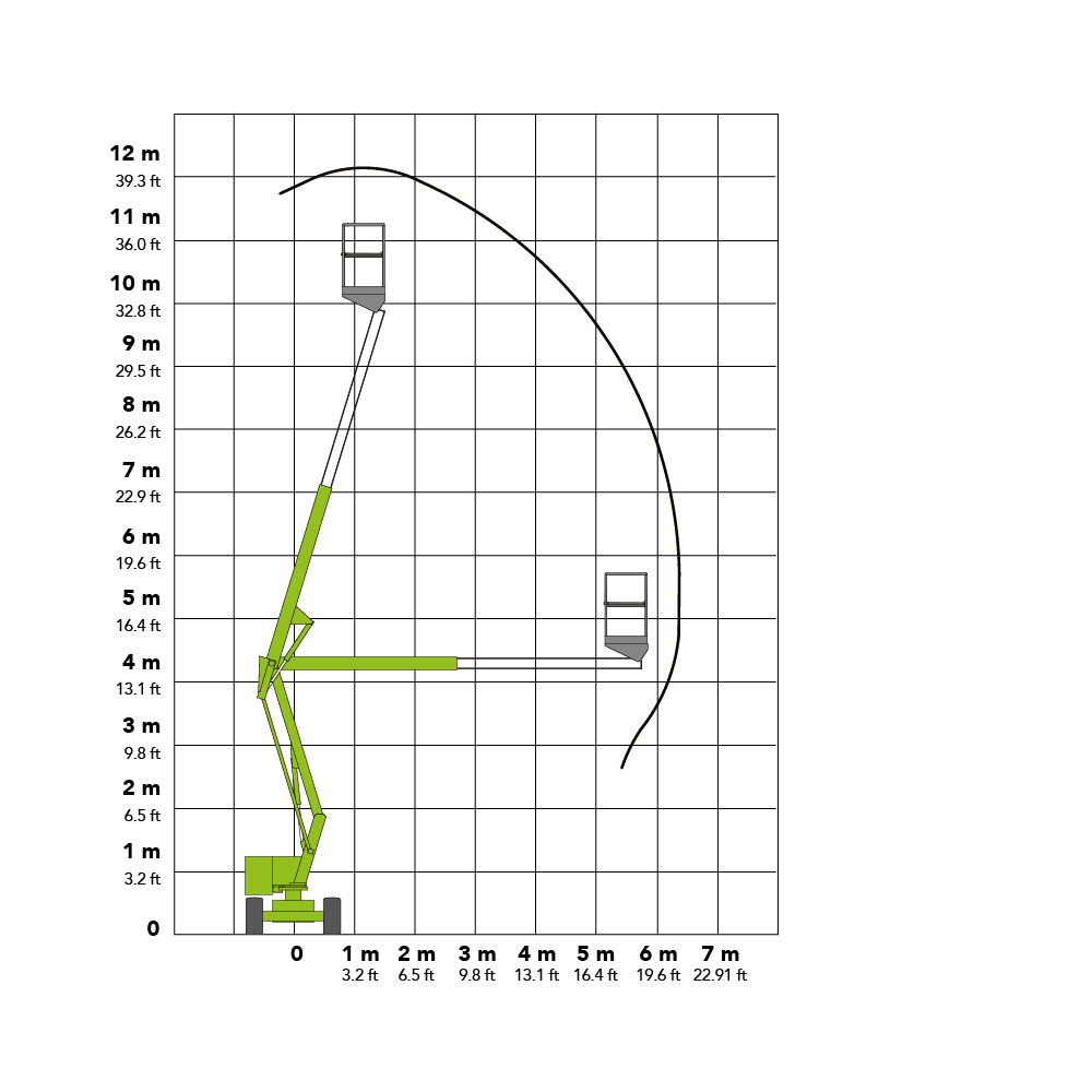 NiftyLift HR12 4x4 12.2m Bi-Energy Boom Lift Working Envelope