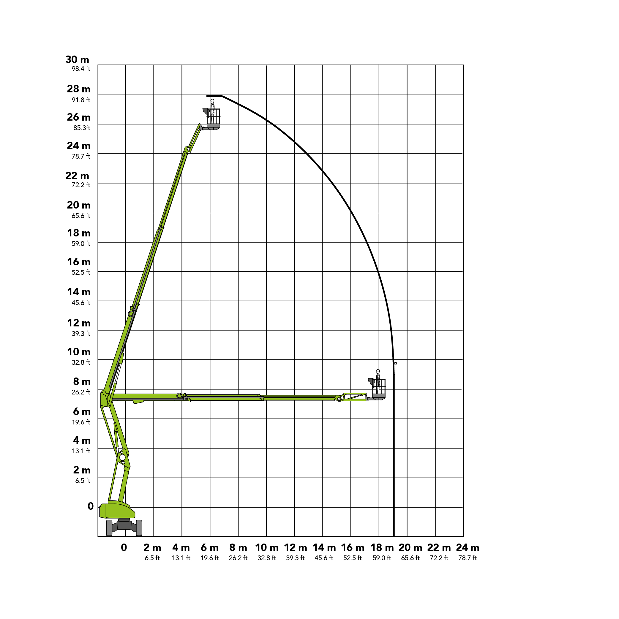 NiftyLift HR28 4x4 28m Bi-Energy Boom Lift Working Envelope