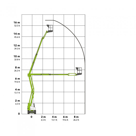 NiftyLift HR17N 17m Hybrid Boom Lift Working Envelope