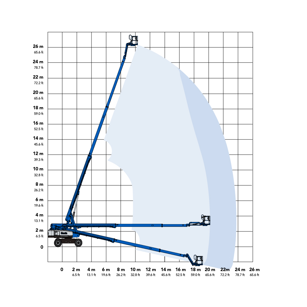 Genie S85XC 27.91m Diesel Boom Lift Working Envelope