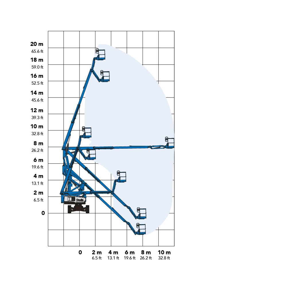Genie Z60FE 20.16m Hybrid Boom Lift Working Envelope