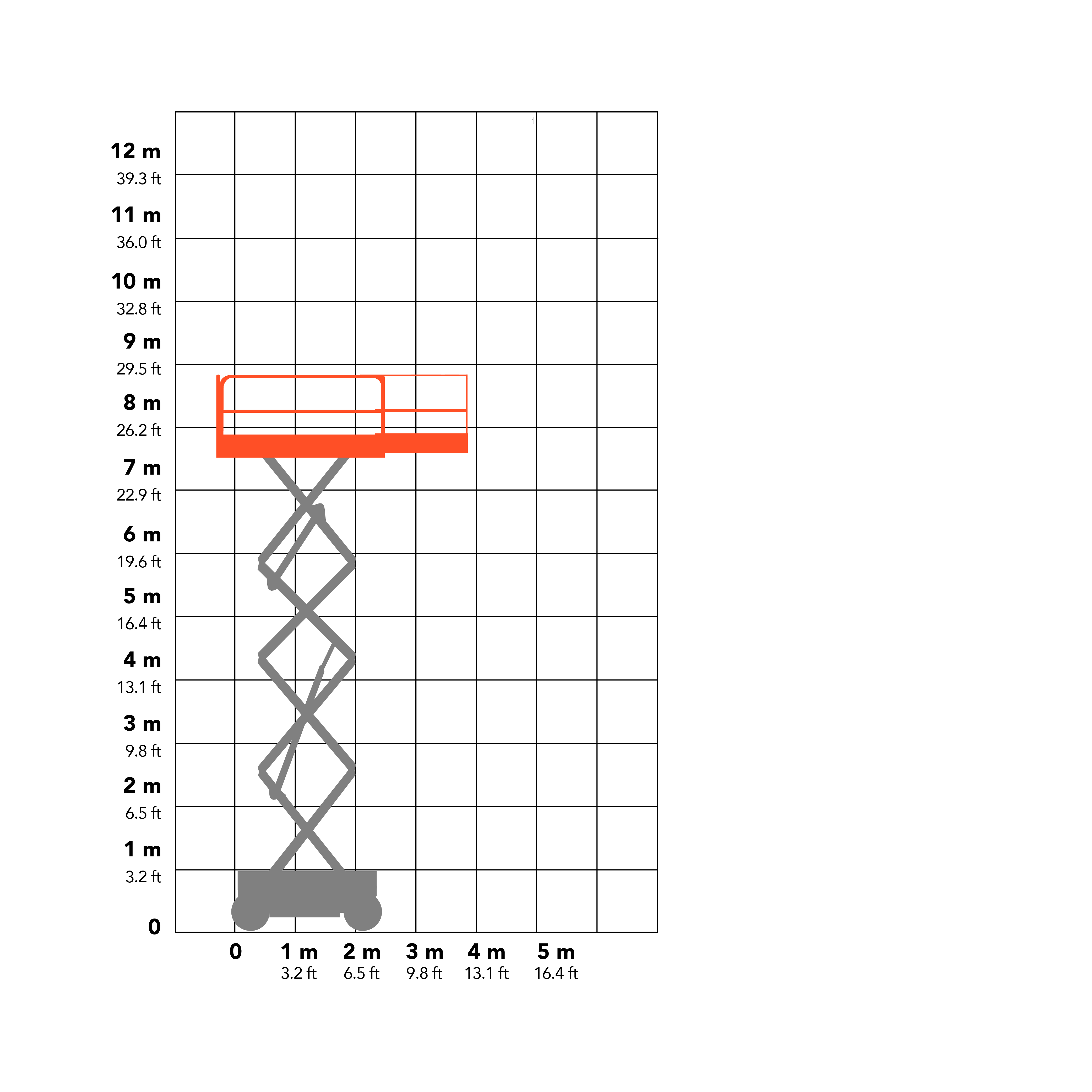 Skyjack SJ4726 9.65m Electric Scissor Lift Working Envelope