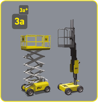 ipaf training 3a 3a+