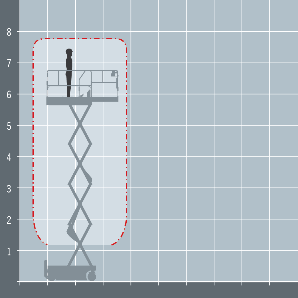 JCB S1930E 7.8m Electric Scissor Lift Working Envelope