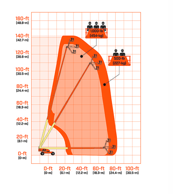 JLG 1350SJP 43.3m Diesel Boom Lift Working Envelope