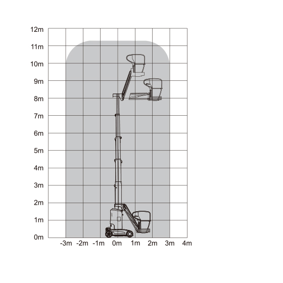 Dingli AMWP11.5-8100AC Working Envelope