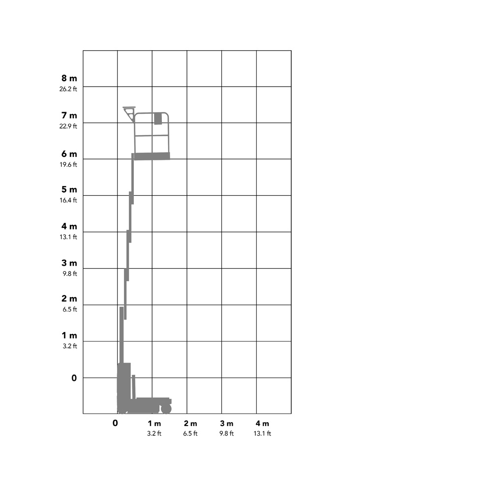 Genie GR20 8m Mast Lift Working Envelope