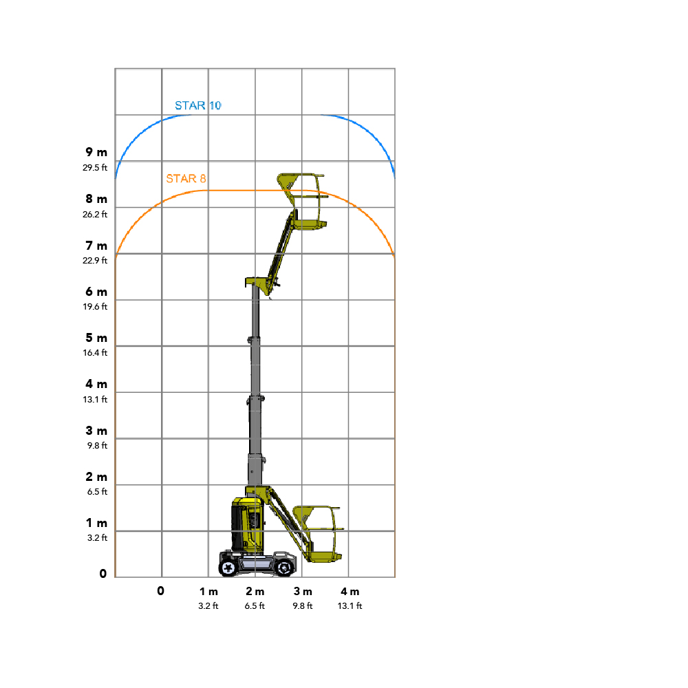 Haulotte Star 10 10m Mast Lift Working Envelope