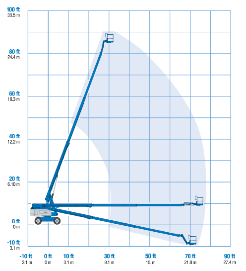 Genie S85 4x4 27.70m Diesel Boom Lift Working Envelope