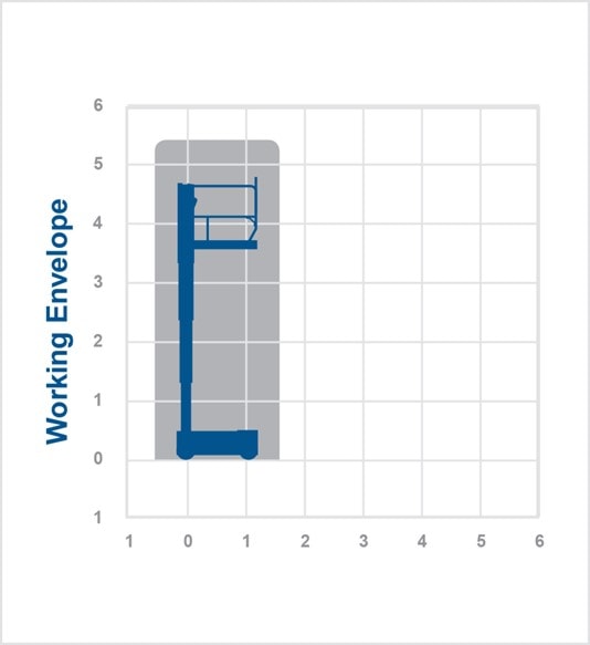 SkyJack SJ12 5.48m Mast Lift Working Envelope
