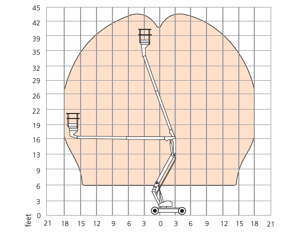 Snorkel A38E 13.5m Electric Boom Lift Working Envelope