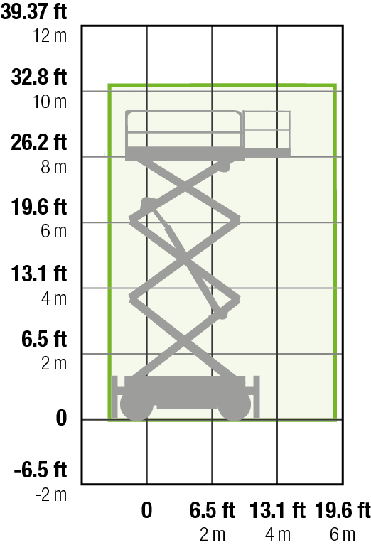 Snorkel S2755RTE 10.1m RT Electric Scissor Lift Working Envelope