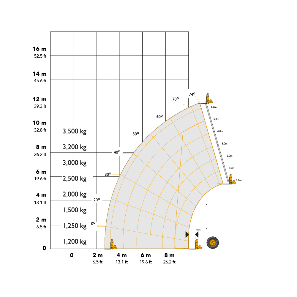 JCB 535-125 12.07m Telehandler Working Envelope