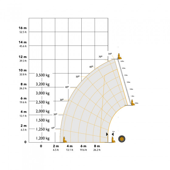 JCB 535-125 12.07m Telehandler | GTM Powered Access