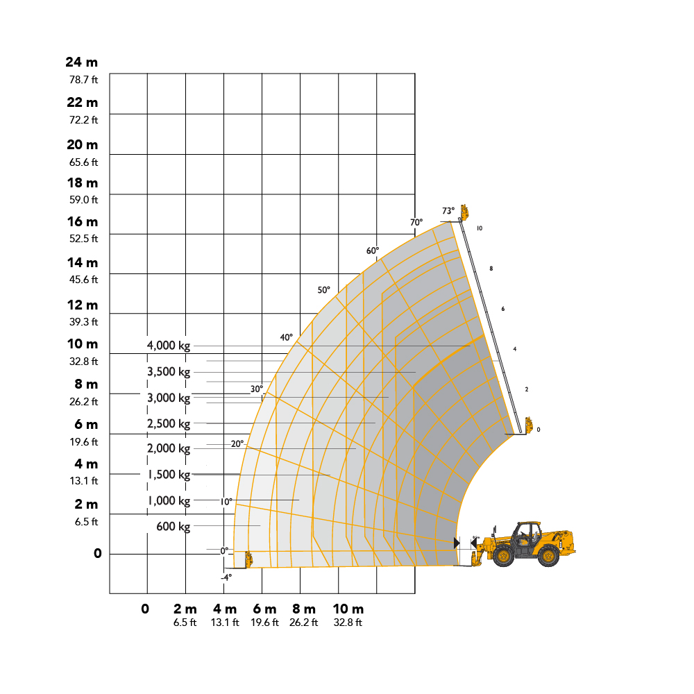 JCB 540-170 16.7m Telehandler Working Envelope
