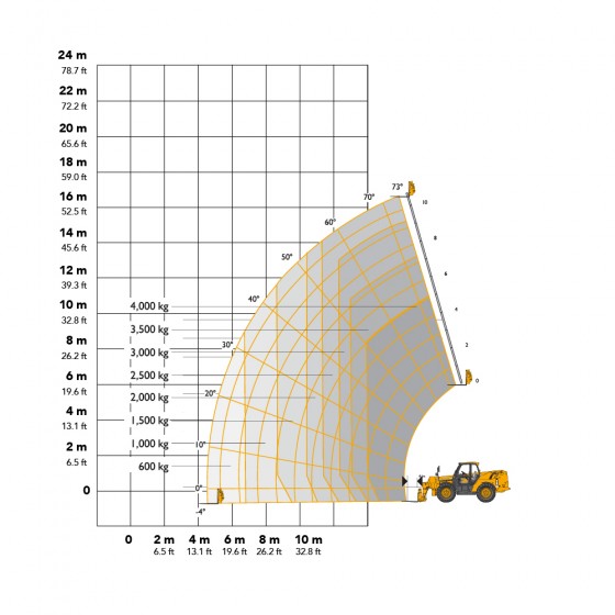 JCB 540-170 16.7m Telehandler | GTM Powered Access