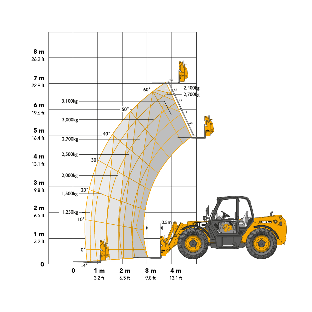 JCB 531-70 7m Telehandler Working Envelope