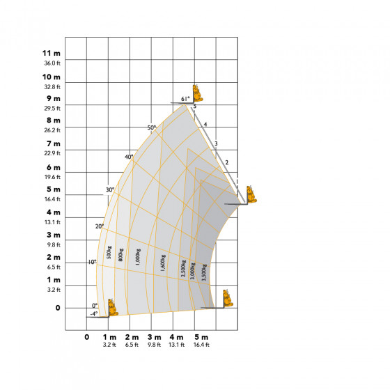 JCB 535-95 9.5m Telehandler | GTM Powered Access