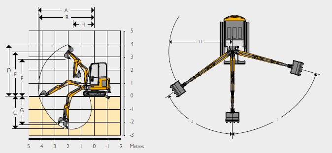 16C-1 Mini Excavator Working Envelope