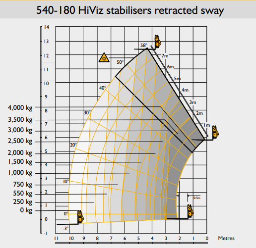 JCB 540-180 17.51m Telehandler | GTM Powered Access