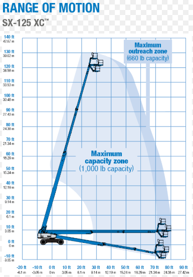 Genie SX-125 XC 40.10m Diesel Boom Lift Working Envelope