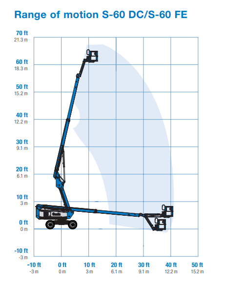 Genie S60FE 20.60m Telescopic Hybrid Boom Working Envelope
