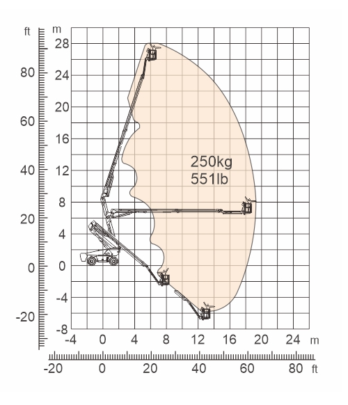 Dingli BA28RT 28.1m Diesel Boom Lift Working Envelope