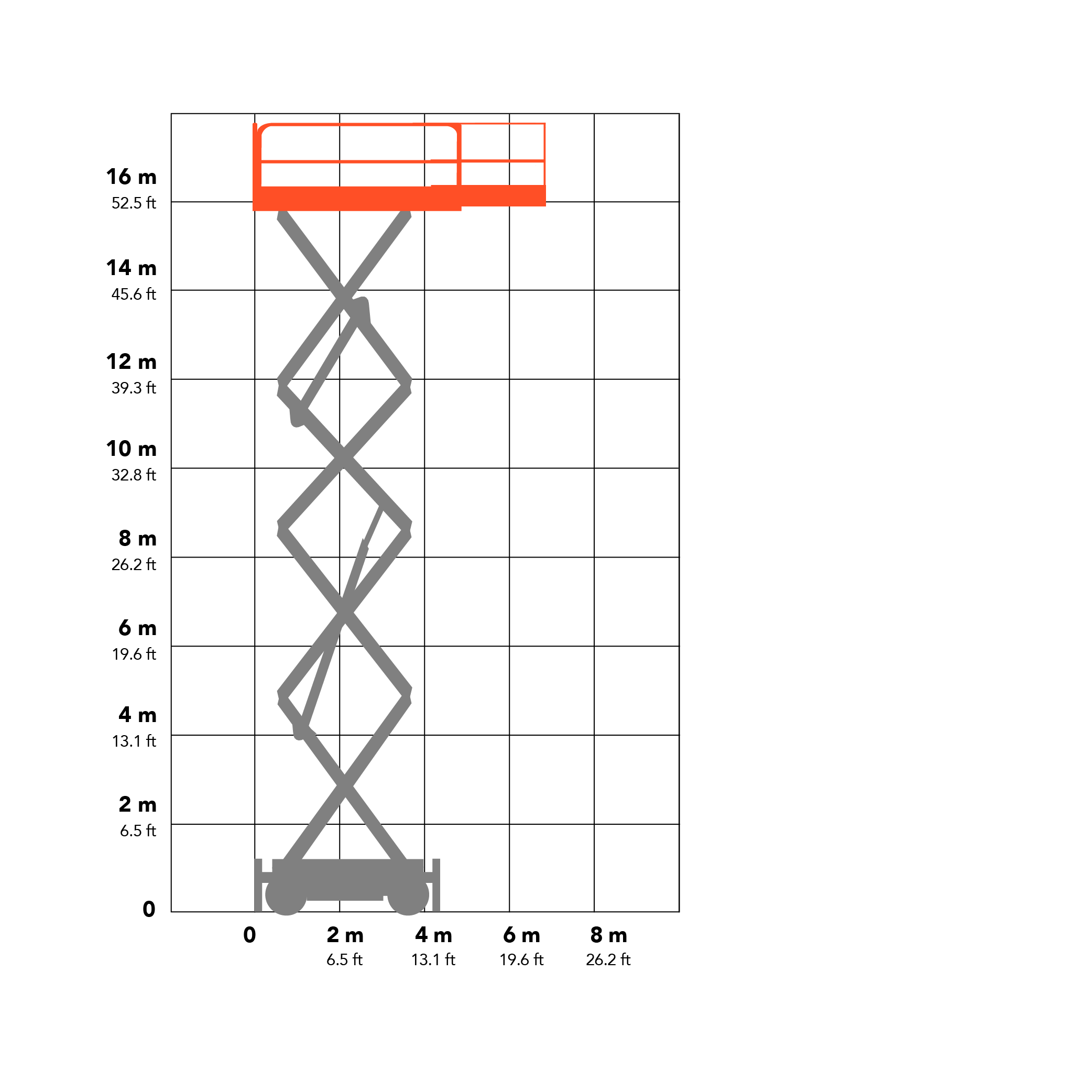 Skyjack SJ9253 17.98 m Diesel Scissor lift Working Envelope