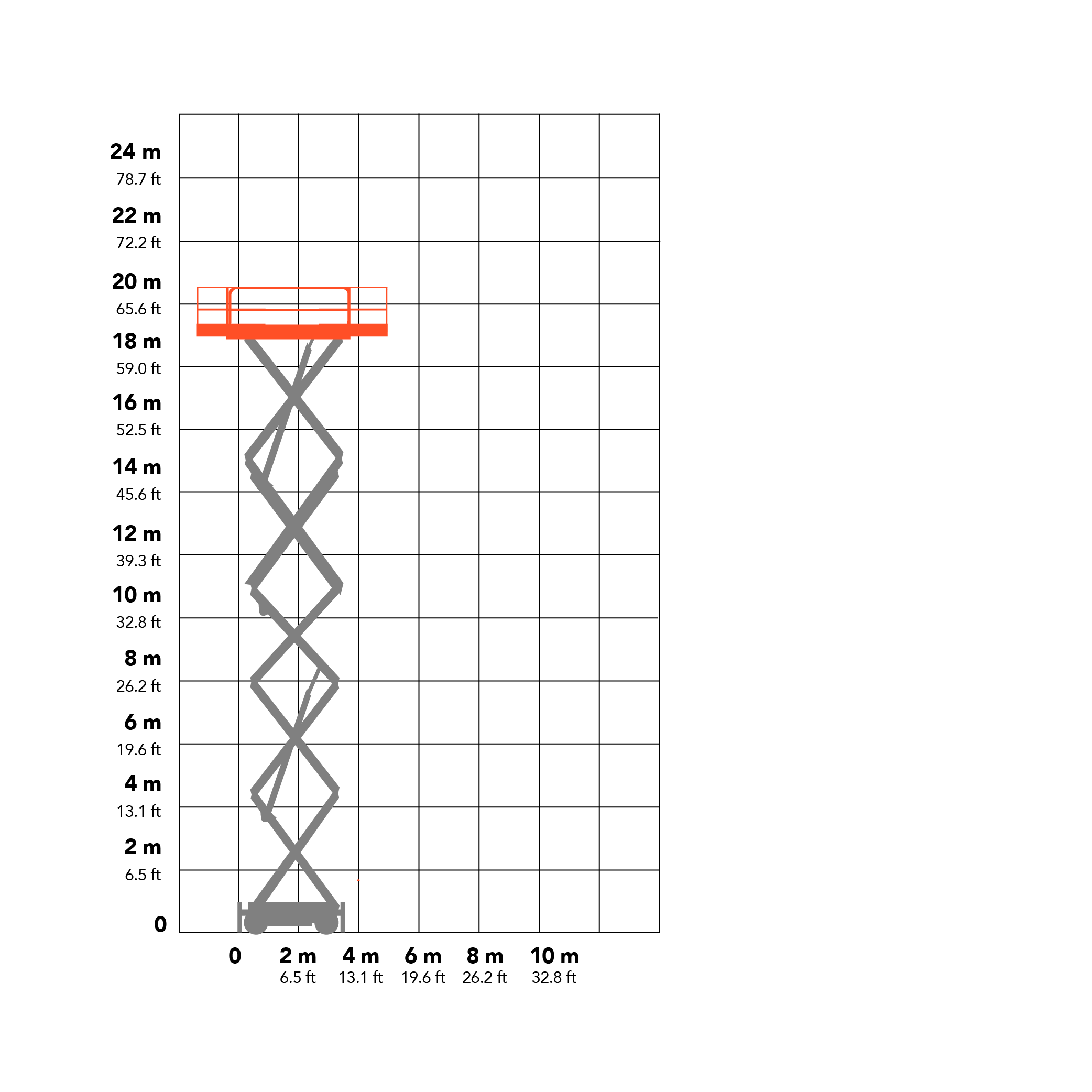 Skyjack SJ9664 21.34m Diesel Scissor lift Working Envelope